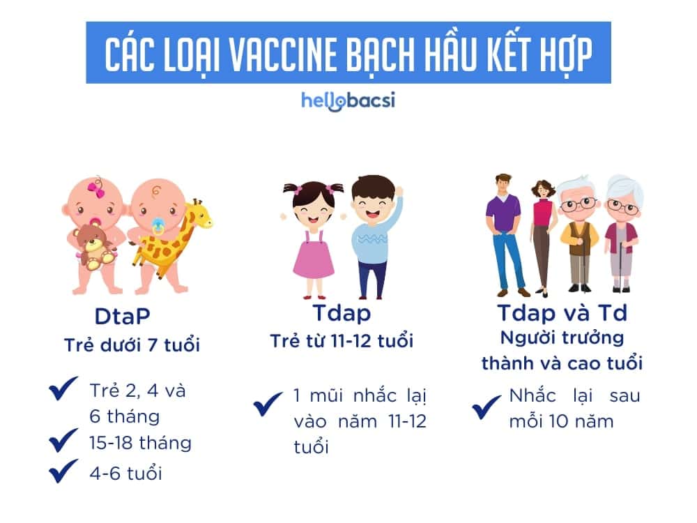 Tác dụng phụ sau khi tiêm vaccine