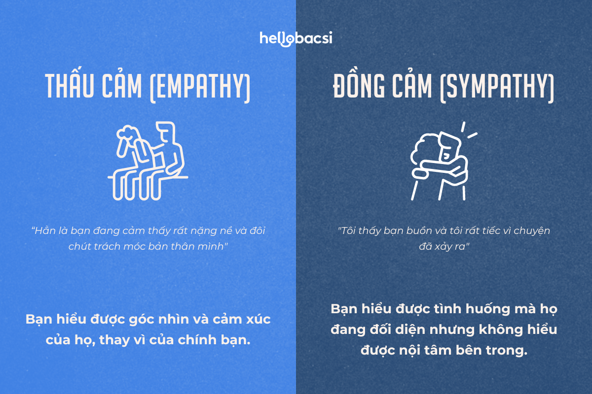 Phân biệt thấu cảm và đồng cảm