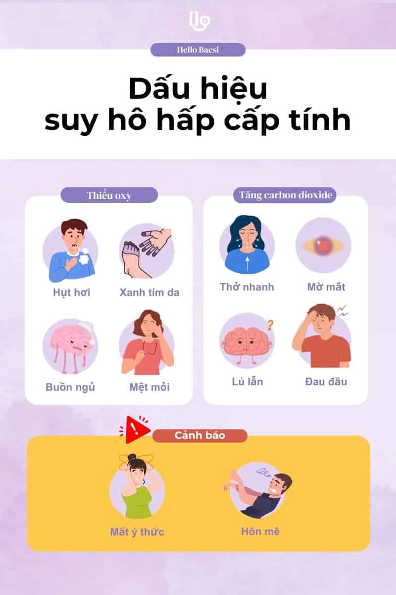 Dấu hiệu suy hô hấp mãn tính