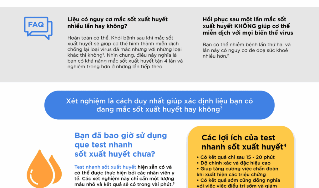 1723477628 Infographic Tat tan tat ve sot xuat huyet ban can