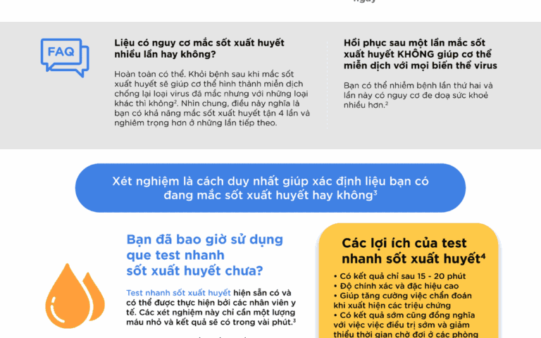 1723477628 Infographic Tat tan tat ve sot xuat huyet ban can