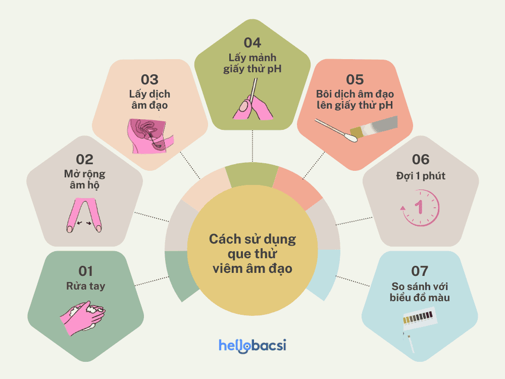 Cách sử dụng que thử viêm nhiễm phụ khoa