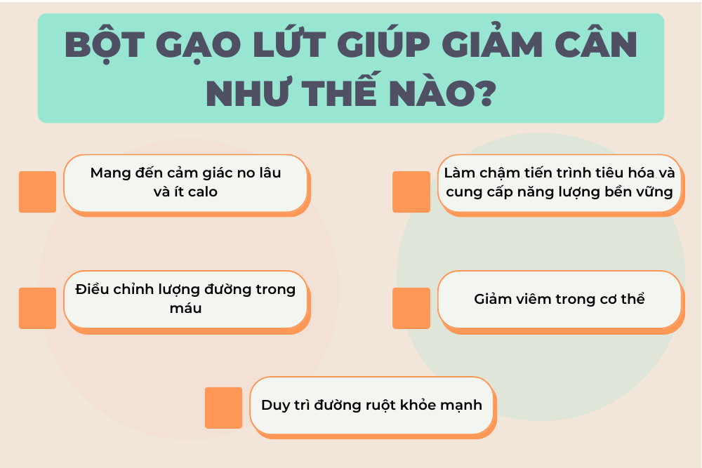 Hình ảnh về cơ chế hỗ trợ giảm cân của bột gạo lứt