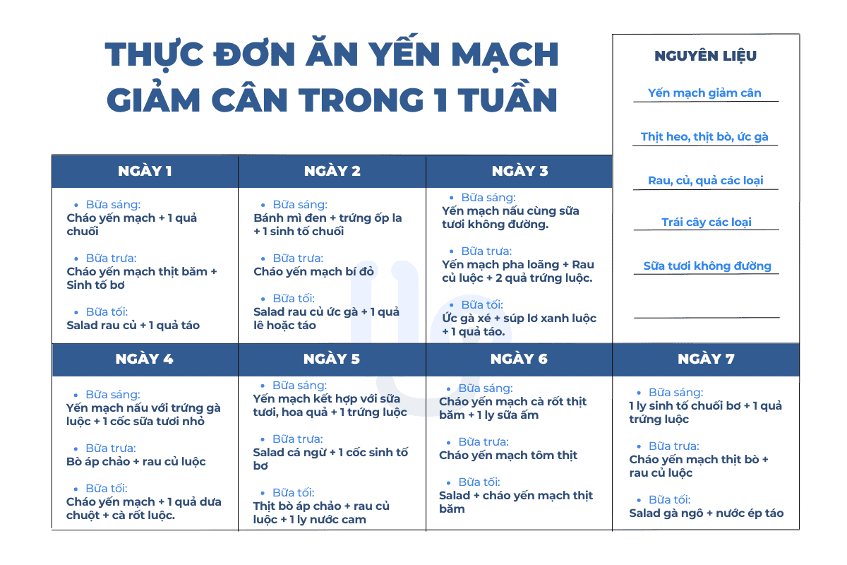 Thực đơn mẫu ăn yến mạch giảm cân trong 1 tuần