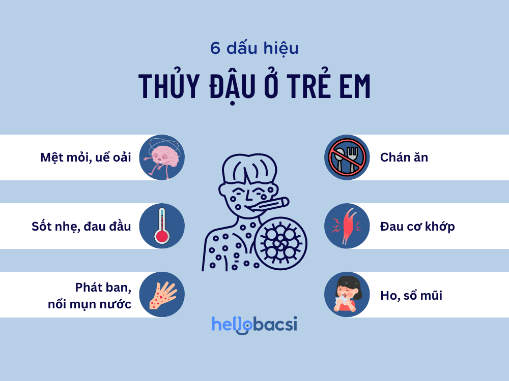 Phát ban, nổi mụn nước