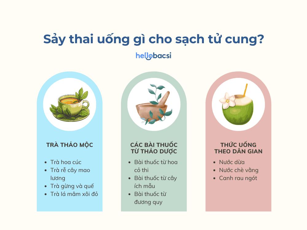 sảy thai uống gì cho sạch tử cung