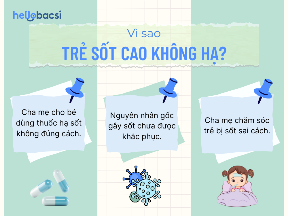 Nguyên nhân trẻ uống thuốc hạ sốt mà không hạ