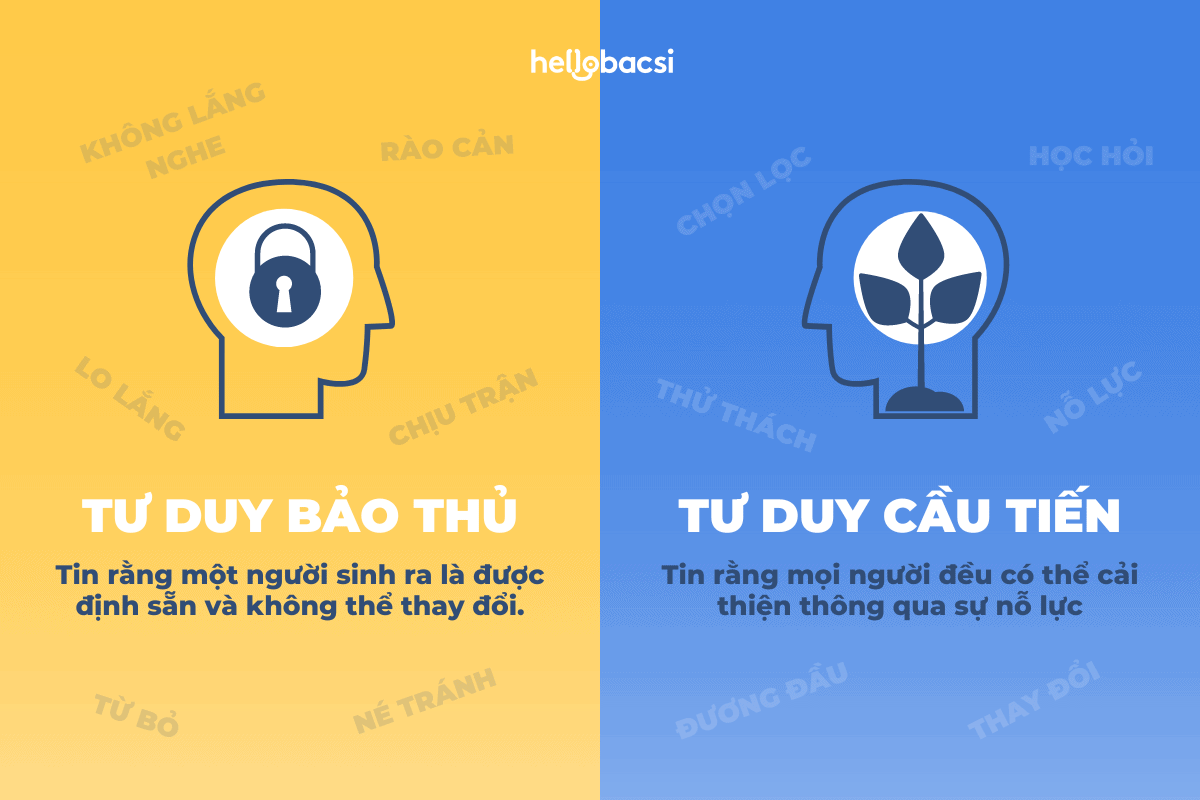 Sự khác biệt giữa tư duy growth mindset và tư duy bảo thủ fixed mindset